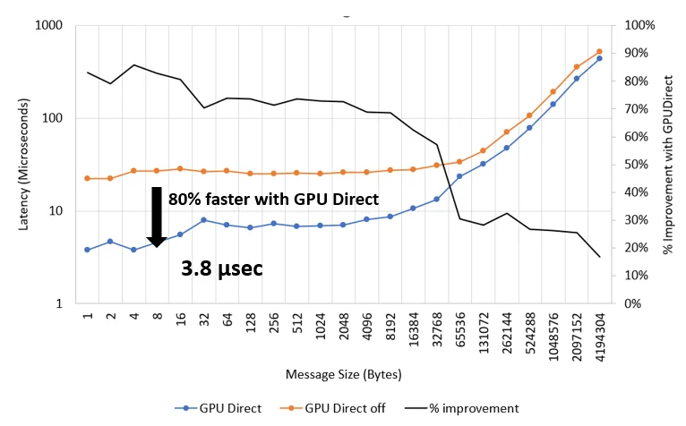 GPU buffer latency with Cornelis.